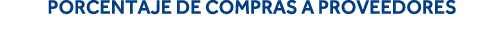 Porcentaje de compras a proveedores