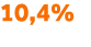 10,4% 