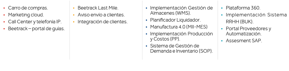   Carro de compras    Marketing cloud    Call Center y telefonía IP    Beetrack   portal de guías   ,  Beetrack Last    