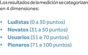 Los resultados de la medición se categorizan en 4 dimensiones:   Ludistas (0 a 30 puntos)   Novatos (31 a 50 puntos)    
