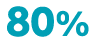 80%