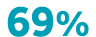69%