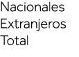 Nacionales Extranjeros Total