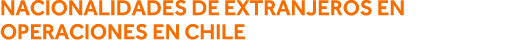 Nacionalidades de extranjeros en operaciones en Chile