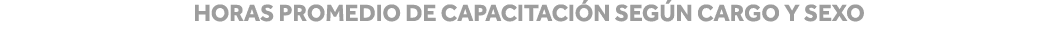 Horas promedio de capacitación según cargo y sexo 