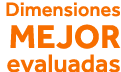 Dimensiones mejor evaluadas
