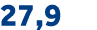 27,9
