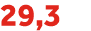 29,3