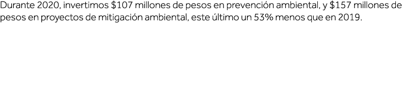 Durante 2020, invertimos  107 millones de pesos en prevención ambiental, y  157 millones de pesos en proyectos de mit   