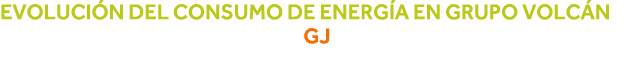 Evolución del consumo de energía en Grupo Volcán GJ