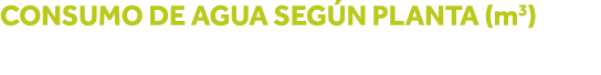 Consumo de agua según planta (m3)