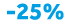 -25%