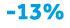 -13%
