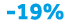 -19%