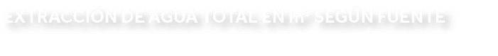 Extracción de agua total en m3 según fuente