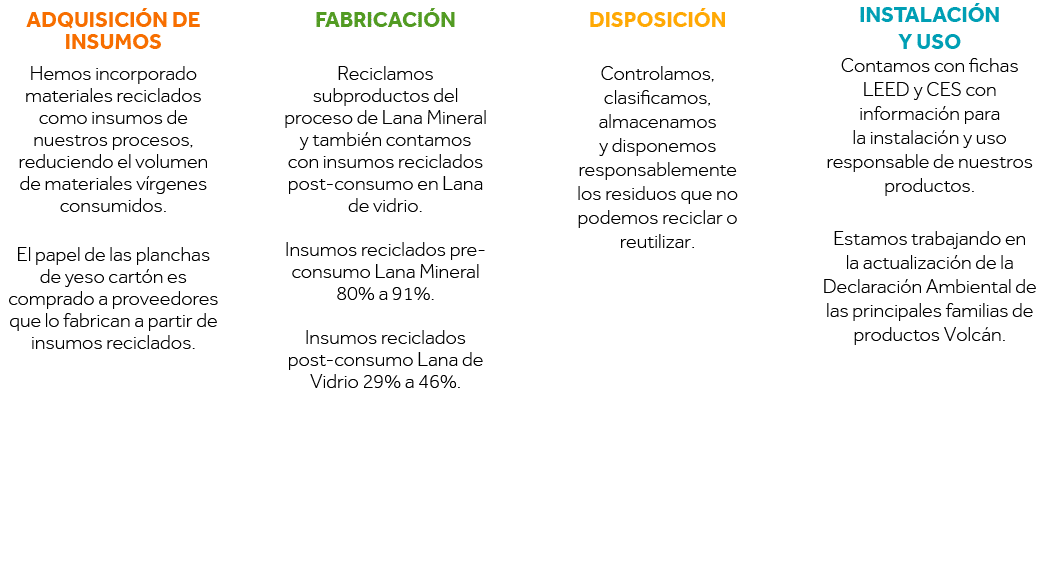 Adquisición de insumos,,Fabricación,,Disposición,,Instalación y uso,Hemos incorporado materiales reciclados como insu   