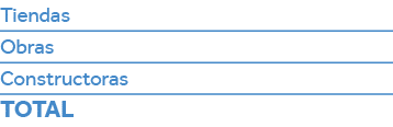 Tiendas Obras Constructoras Total