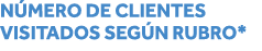 NÚmero de Clientes visitados según rubro*