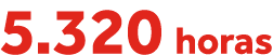 5 320 horas
