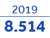 2019 8 514