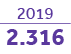 2019 2 316