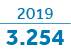 2019 3 254