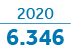 2020 6 346