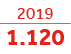 2019 1 120