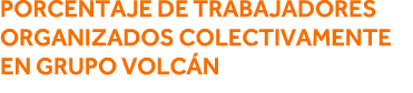 Porcentaje de trabajadores organizados colectivamente en Grupo Volcán 