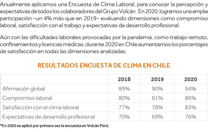 Anualmente aplicamos una Encuesta de Clima Laboral, para conocer la percepción y expectativas de todos los colaborado   