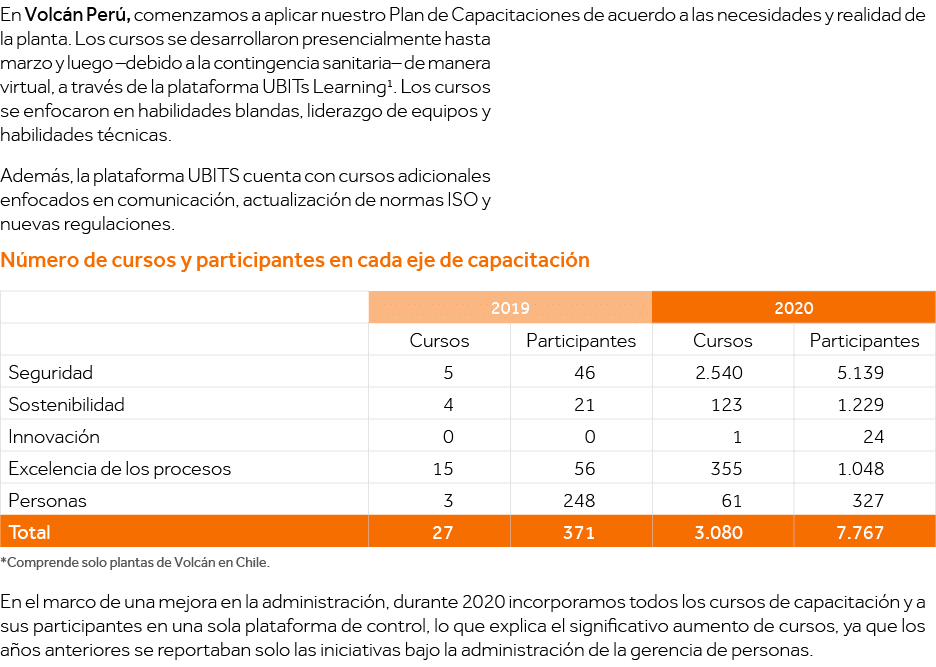 En Volcán Perú, comenzamos a aplicar nuestro Plan de Capacitaciones de acuerdo a las necesidades y realidad de la pla   