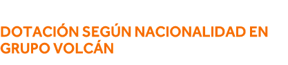 Dotación según nacionalidad en Grupo Volcán 