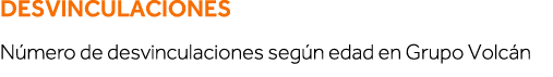 Desvinculaciones Número de desvinculaciones según edad en Grupo Volcán 