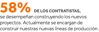 58% de los contratistas, se desempeñan construyendo los nuevos proyectos  Actualmente se encargan de construir nuestr   