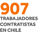 907 trabajadores contratistas en Chile 