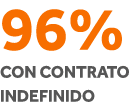 96% con contrato indefinido 