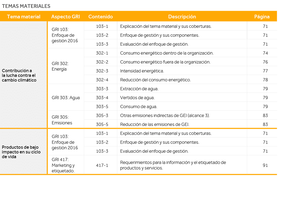 Temas materiales,Tema material,Aspecto GRI,Contenido,Descripción,Página,Contribución a la lucha contra el cambio clim   