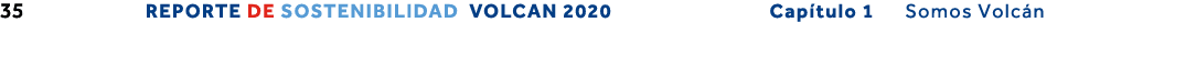 35 REPORTE DE SOSTENIBILIDAD VOLCAN 2020                Capítulo 1   Somos Volcán 